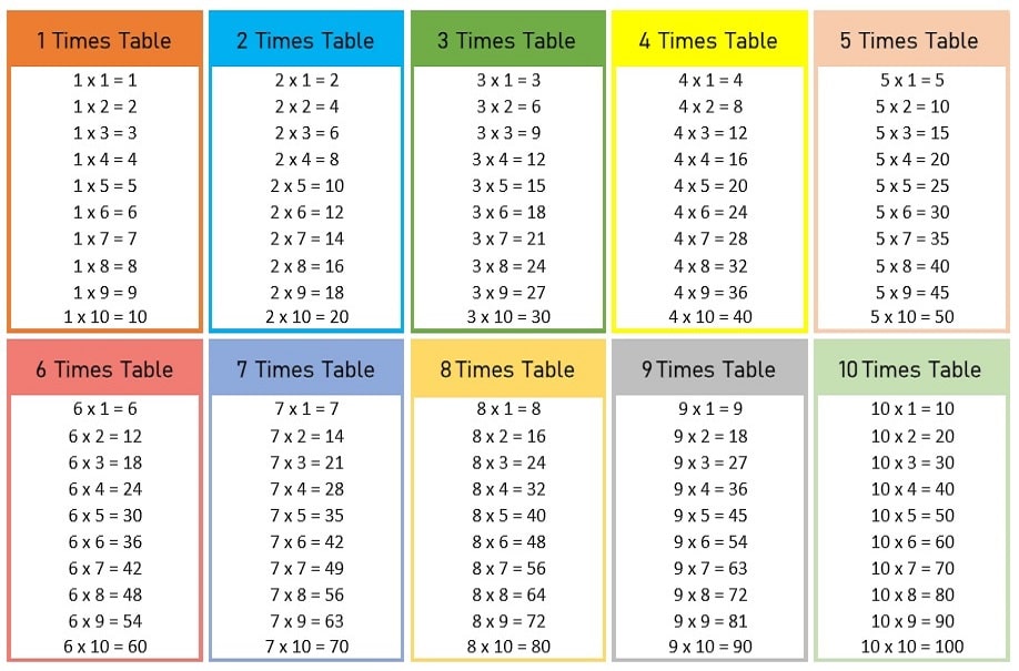 1 to 10 Times Table color PDF Printable