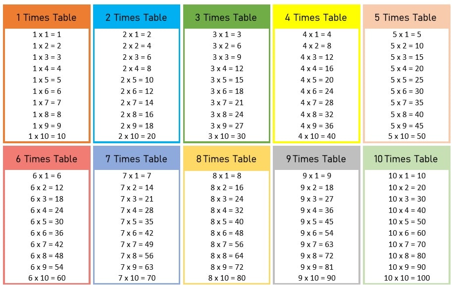 Multiplication Table Chart Printable Pdf