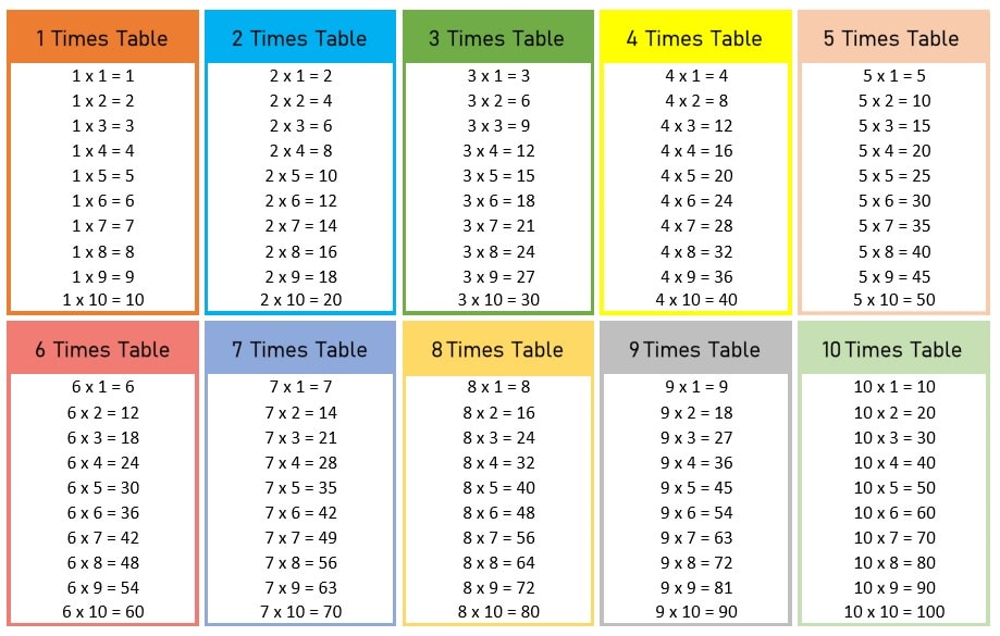 Multiplication Chart 1 20 Printable