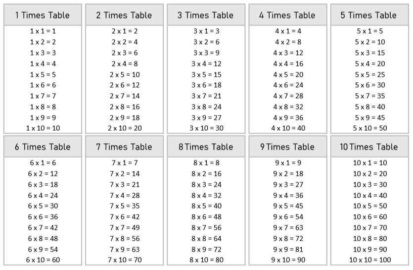 Multiplication Chart 1 10 Printable