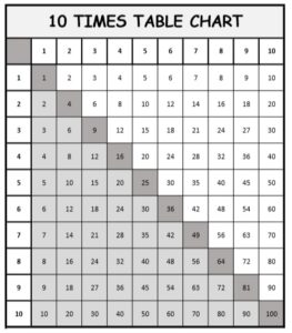 1 to 10 times table chart grid black and white printable