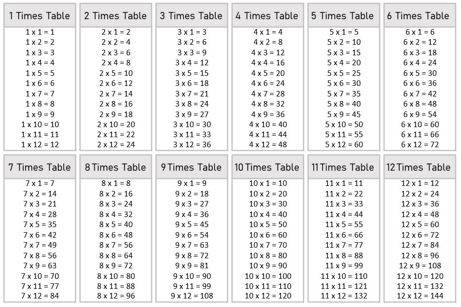 Multiplication Table Chart 12 To 20