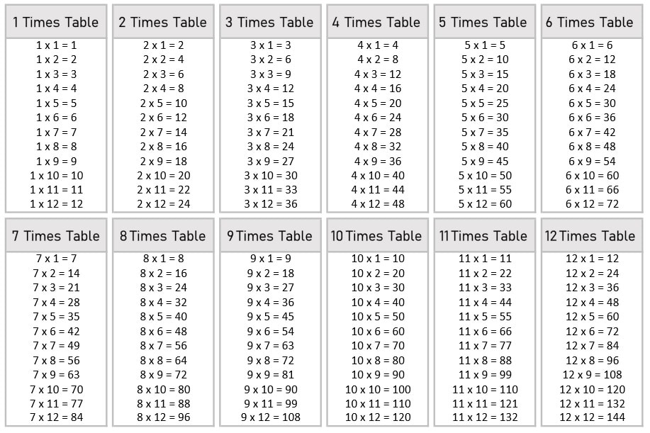 Free Multiplication Chart To 12