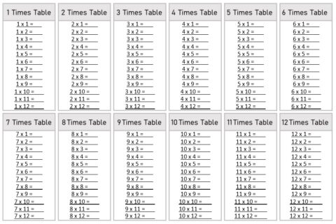 1 to 12 multiplication tables and charts free downloads