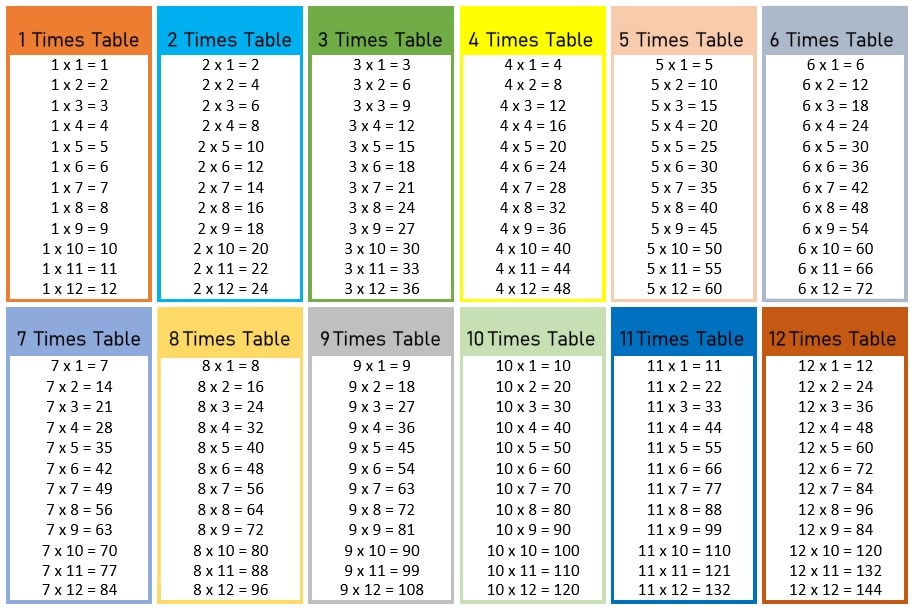 Times Table Chart 1 40