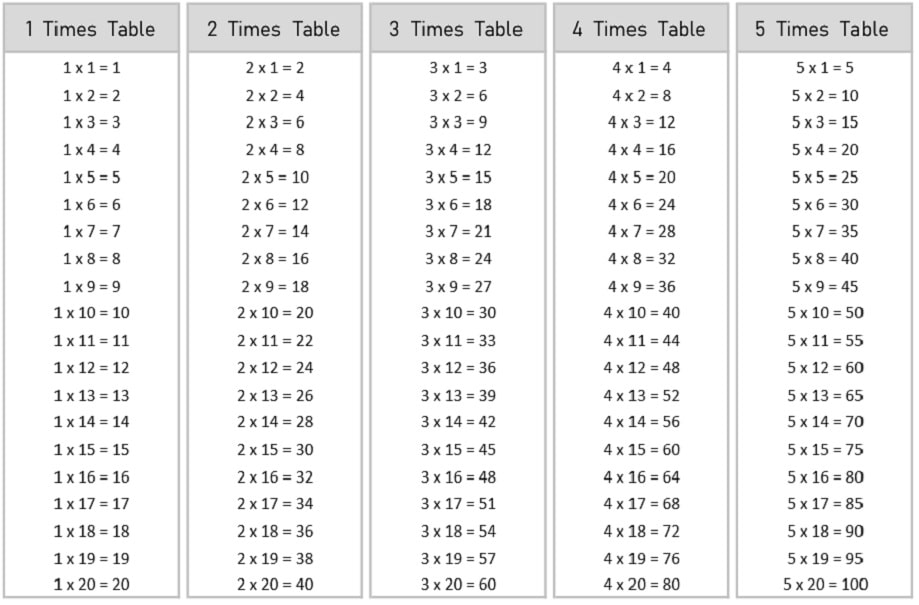 11 To 20 Tables Chart Pdf