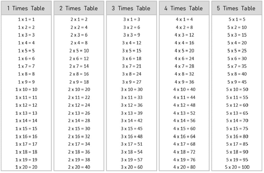 Black And White Times Tables Chart