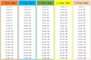 1 to 20 Times Table printable PDF charts