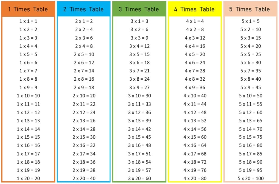 Multiplication Table Chart 1 15