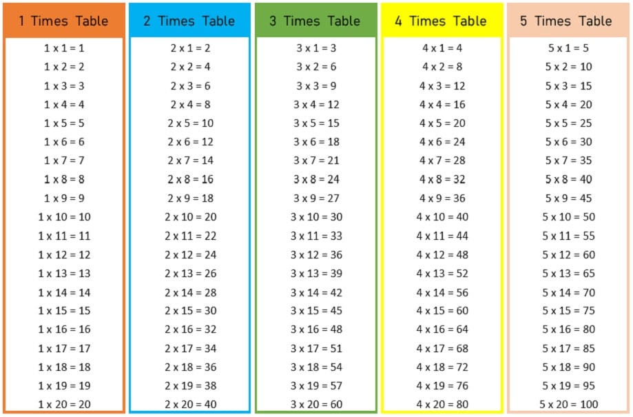 2 To 20 Multiplication Tables Chart