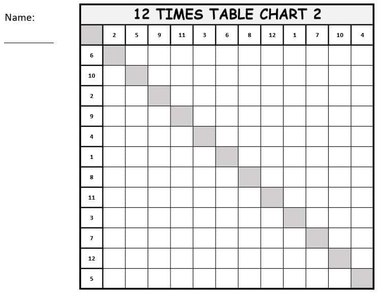 Times Table Chart 12x12