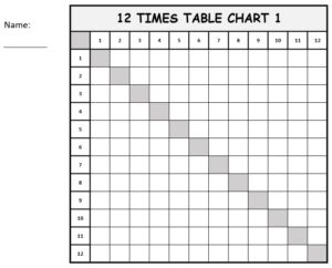 1 to 12 times table chart in grid format black and white