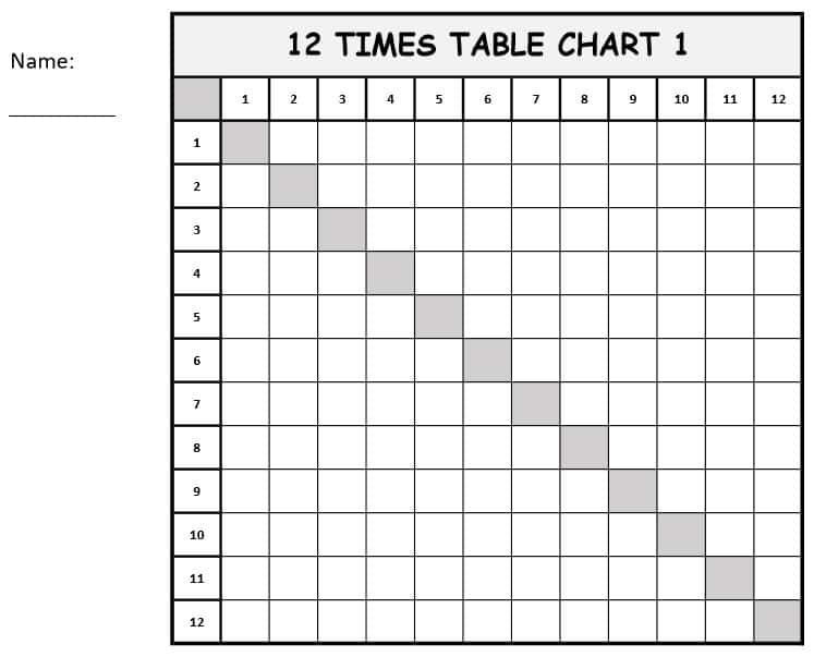 12 Times Table Chart