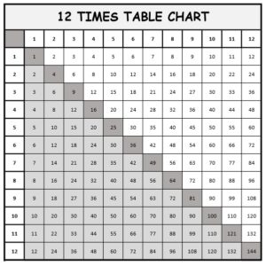 1 to 12 times table charts in grid black and white