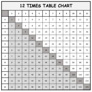 1 to 12 times table chart grid black and white printable