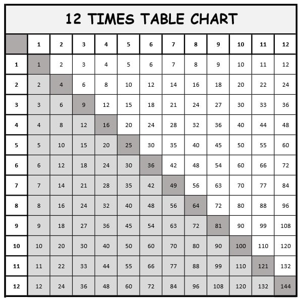 12 Times Table Chart