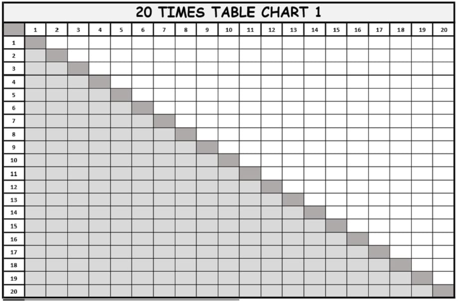 20 Times Tables Chart