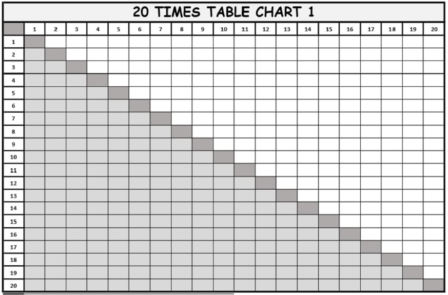 Blank Number Chart 1 20 Pdf