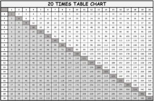 1 to 20 times table charts in grid black and white