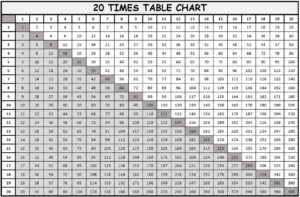 1 to 10 times table chart grid black and white printable