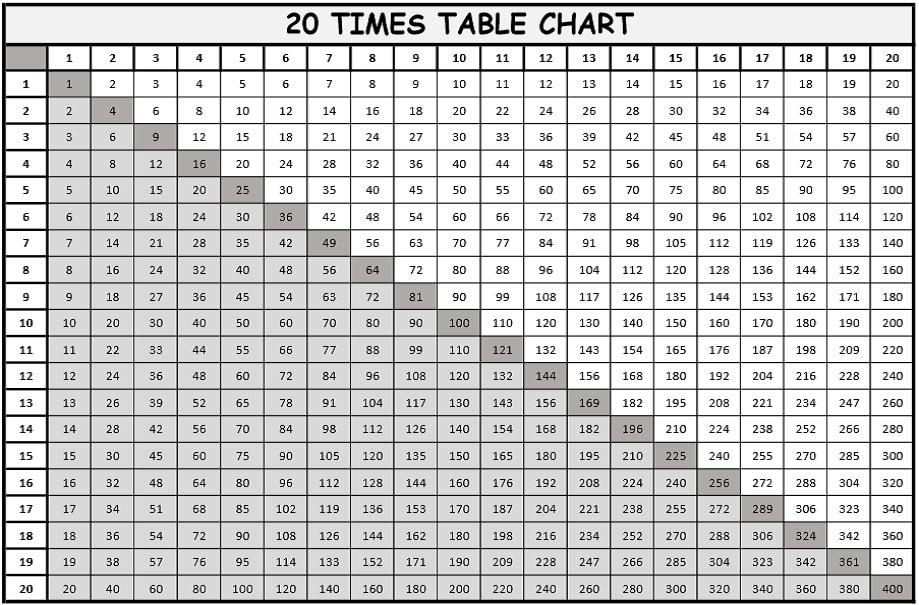 1 To 20 Tables Chart