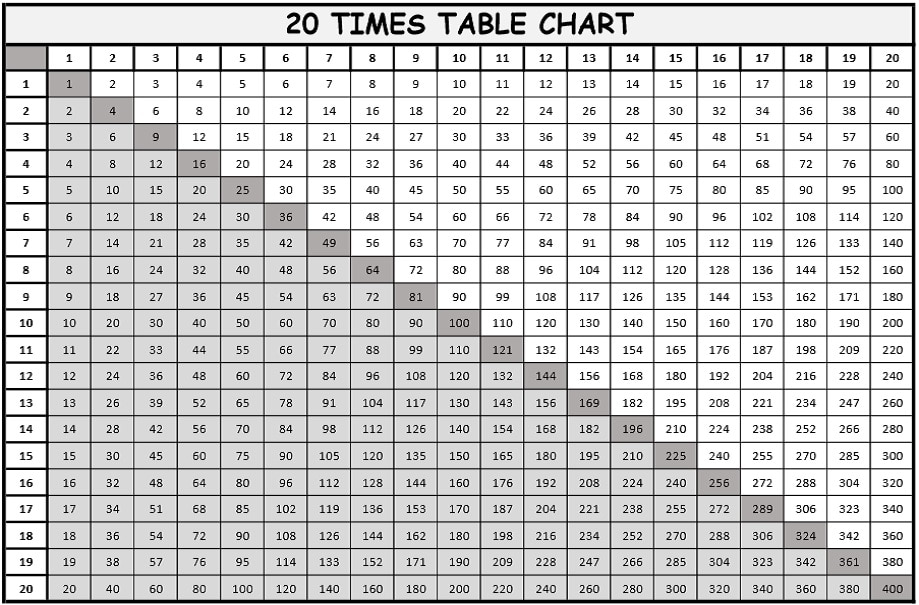 2 To 20 Multiplication Tables Chart