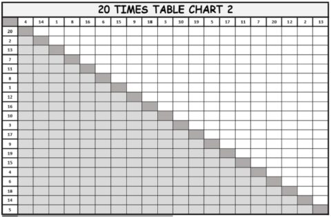 1 to 20 Times Table Worksheets - Free Downloads | Multiplication Tables ...