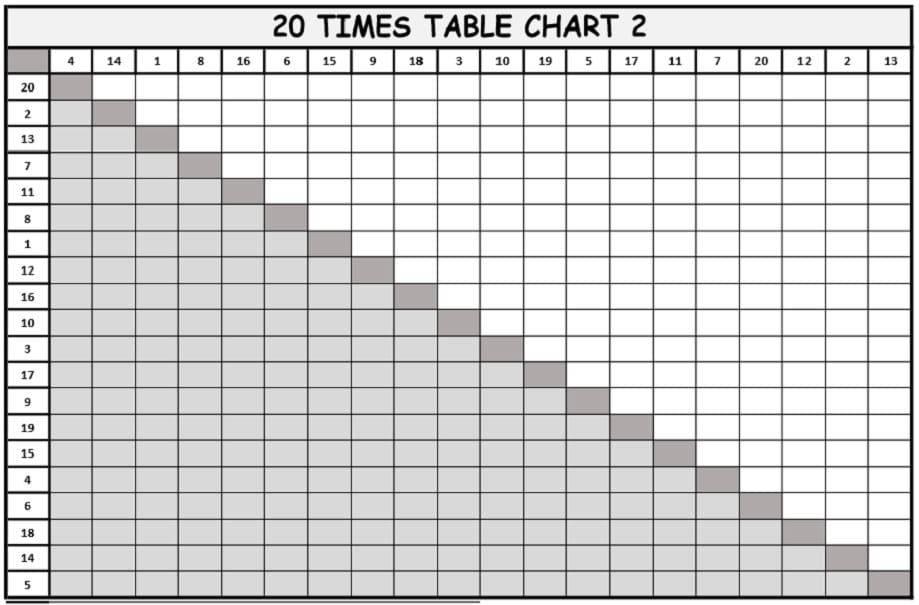 Black And White Times Table Chart