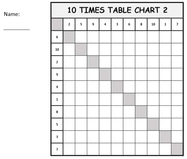 Mixed Blank 10 x 10 Multiplication Chart Printable black and white