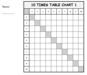 1 to 10 times table chart in grid format black and white