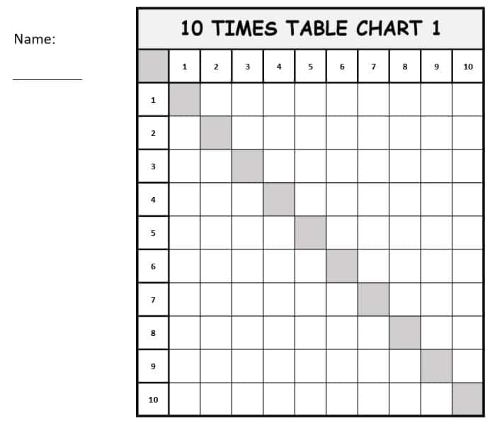Blank 10 x 10 Multiplication Chart Printable black and white
