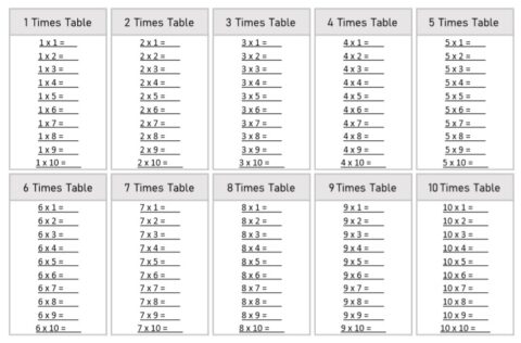 1 to 10 Times Table Worksheets - Free Downloads | Multiplication Tables