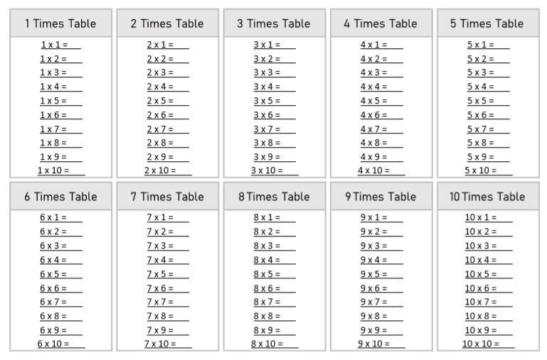 Blank Multiplication Chart 10x10