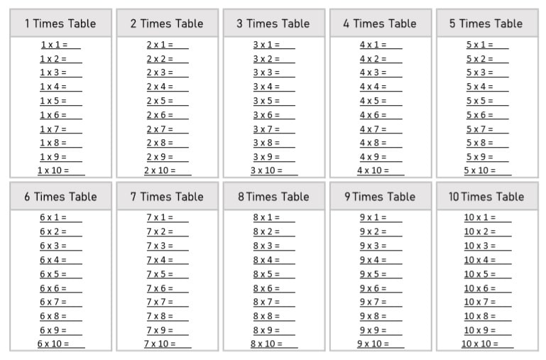 Blank 1 to 10 multiplication table black and white