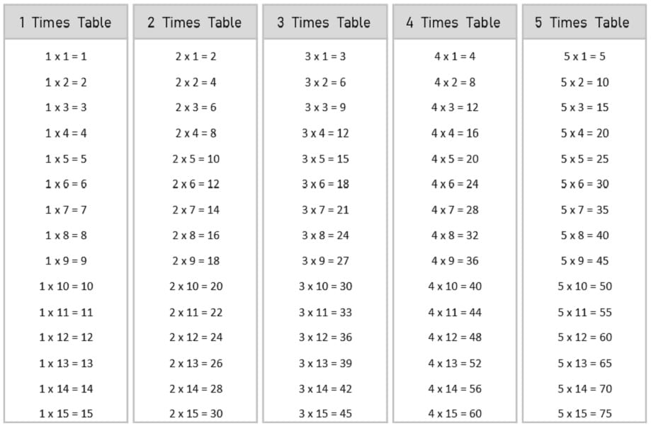 1 to 15 Multiplication Table black and white
