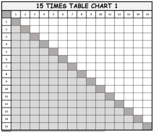 1 to 15 times table chart in grid format black and white