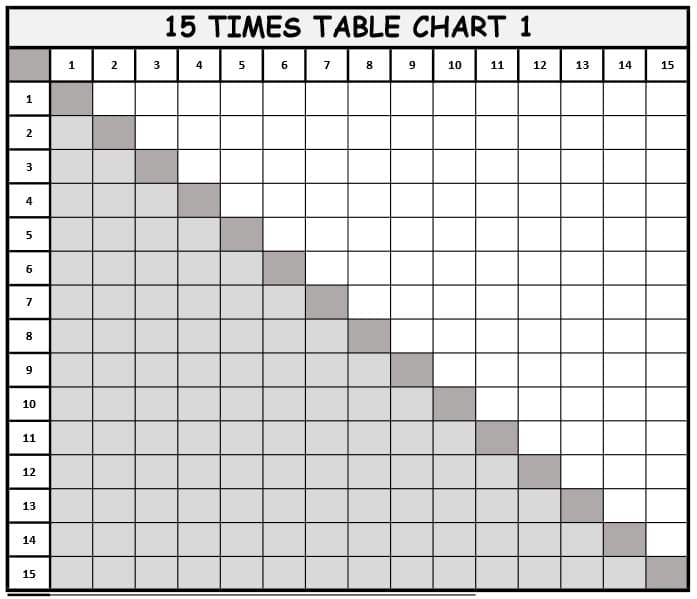 Multiplication Table Chart 1 15