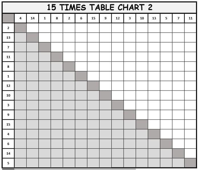 Multiplication Table 1 15 Chart