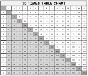 1 to 15 times table charts in grid black and white
