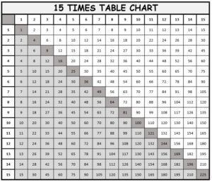 1 to 15 times table chart grid black and white printable