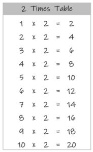 7 Times Table up to 10 black and white
