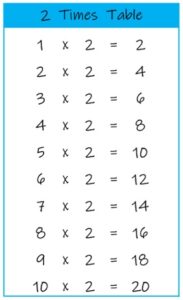 2 Times Table up to 10 color
