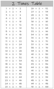 2 Times Table up to 100 black and white