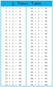 2 Times Table up to 100 color