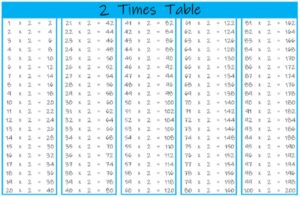2 times table chart 2 times table chart