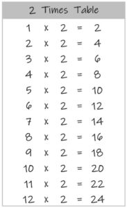 2 Times Table up to 12 black and white