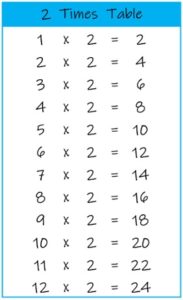 2 times table up to 12 color Printable PDF