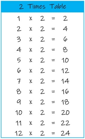 2 Multiplication Tables and Charts Printable PDF
