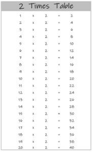 2 Times Table up to 20 black and white