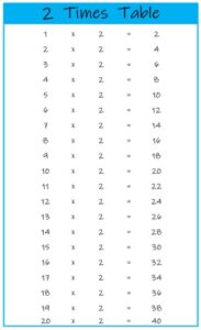 2 Times Table up to 20 color